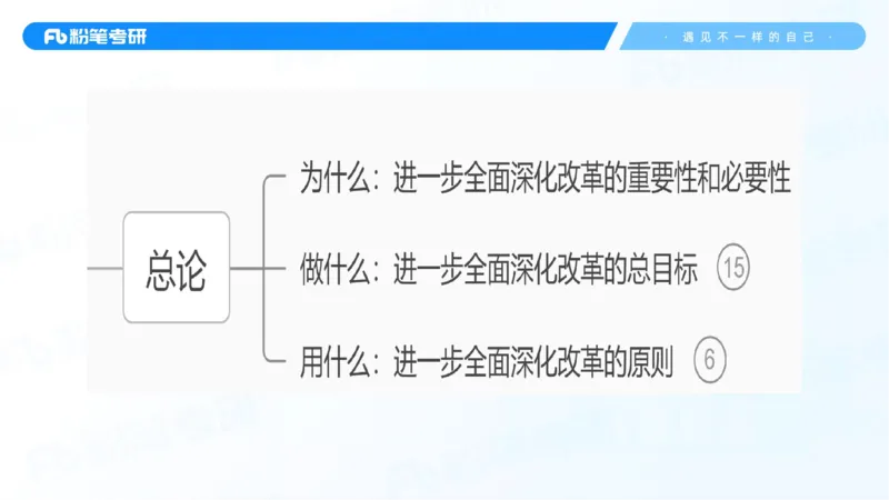 43.25习题课3-9.27_2026考公资料_（49）政治理论合集_政治理论合集_2025考研政治_09.粉笔_03.强化阶段_00.讲义