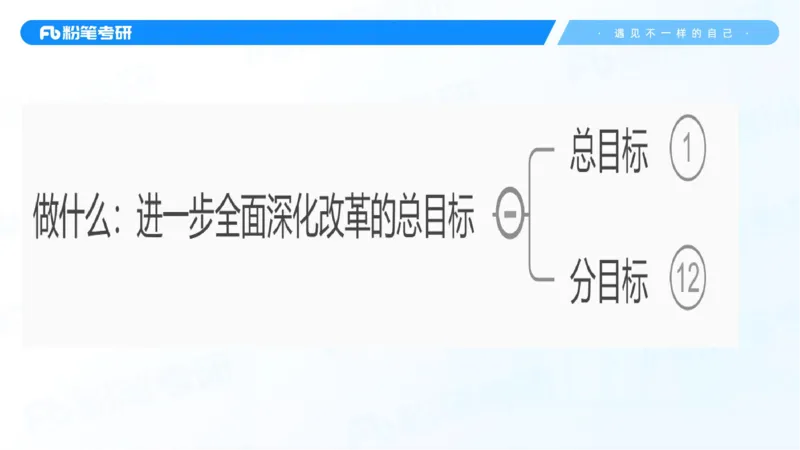 43.25习题课3-9.27_2026考公资料_（49）政治理论合集_政治理论合集_2025考研政治_09.粉笔_03.强化阶段_00.讲义