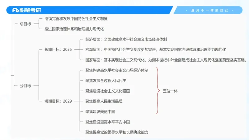 43.25习题课3-9.27_2026考公资料_（49）政治理论合集_政治理论合集_2025考研政治_09.粉笔_03.强化阶段_00.讲义