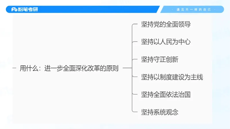 43.25习题课3-9.27_2026考公资料_（49）政治理论合集_政治理论合集_2025考研政治_09.粉笔_03.强化阶段_00.讲义