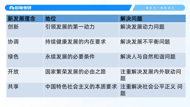43.25习题课3-9.27_2026考公资料_（49）政治理论合集_政治理论合集_2025考研政治_09.粉笔_03.强化阶段_00.讲义