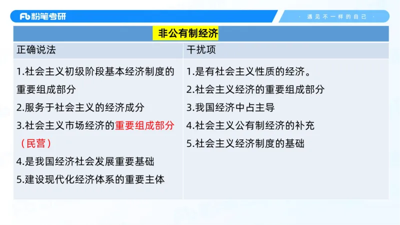 43.25习题课3-9.27_2026考公资料_（49）政治理论合集_政治理论合集_2025考研政治_09.粉笔_03.强化阶段_00.讲义