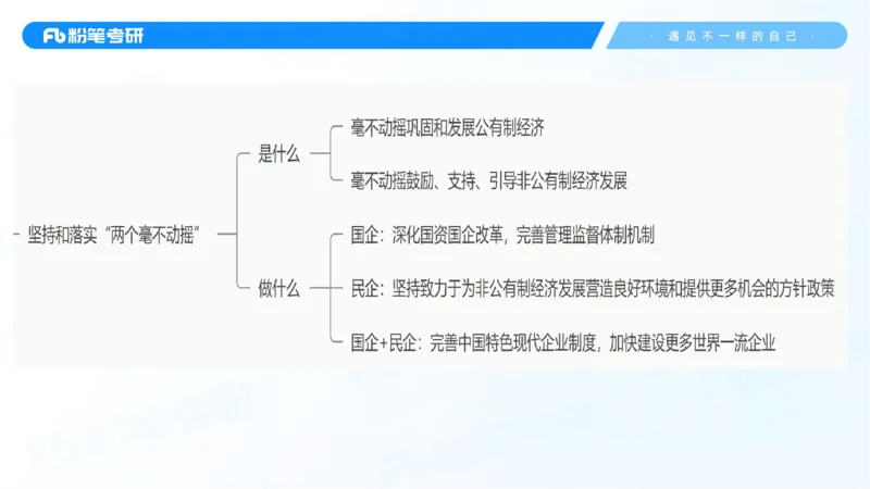 43.25习题课3-9.27_2026考公资料_（49）政治理论合集_政治理论合集_2025考研政治_09.粉笔_03.强化阶段_00.讲义