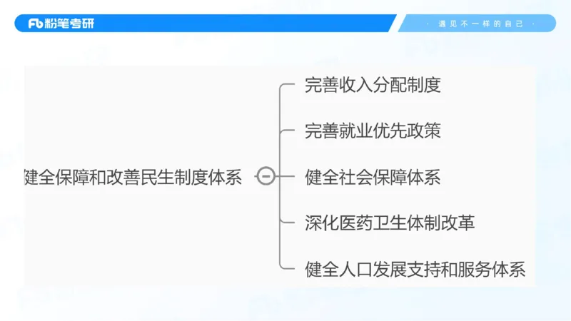 43.25习题课3-9.27_2026考公资料_（49）政治理论合集_政治理论合集_2025考研政治_09.粉笔_03.强化阶段_00.讲义