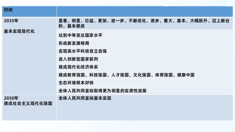 43.25习题课3-9.27_2026考公资料_（49）政治理论合集_政治理论合集_2025考研政治_09.粉笔_03.强化阶段_00.讲义