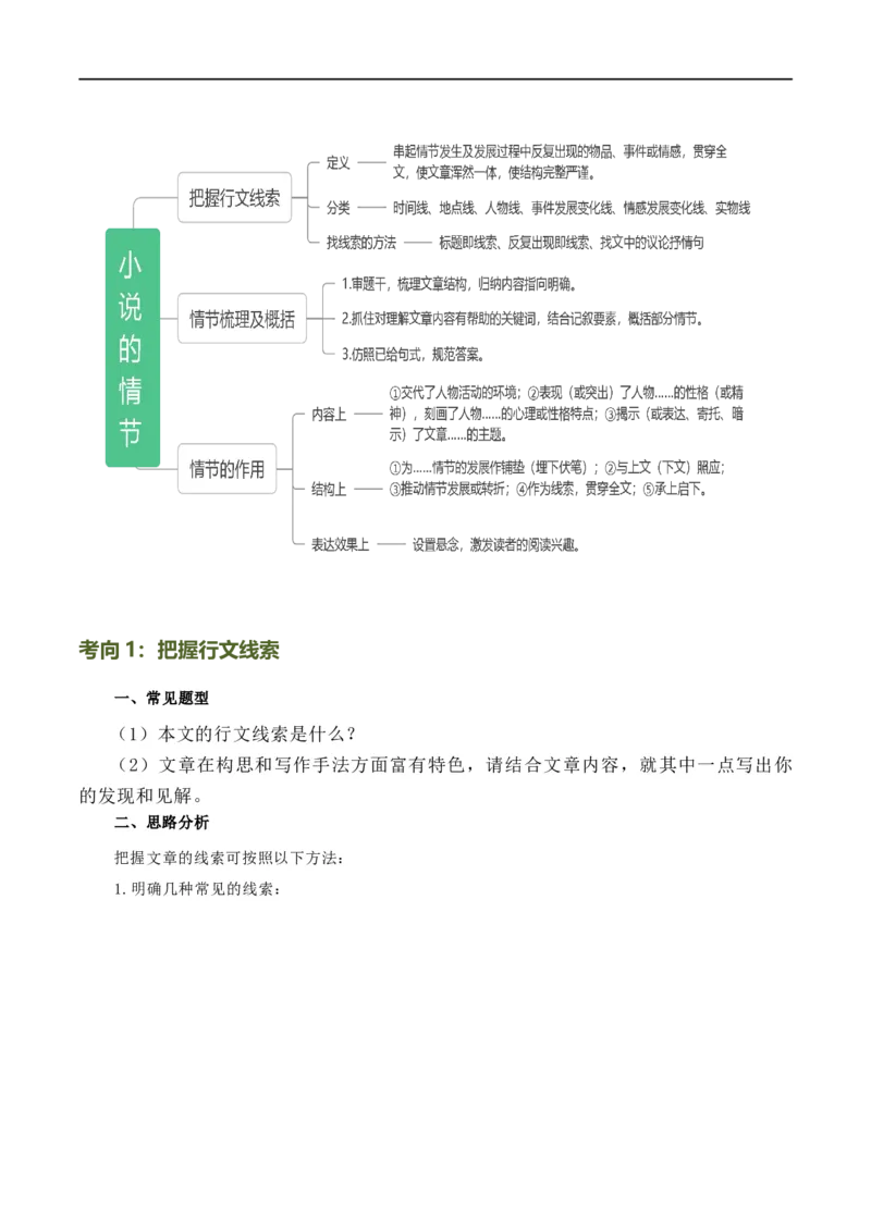 第22讲小说的情节与结构（讲义）（全国通用）（解析版）_120中考语文全套复习_中考语文复习总复习_一轮复习资料_完2024年中考语文一轮复习课件+讲义+练习（全国通用）