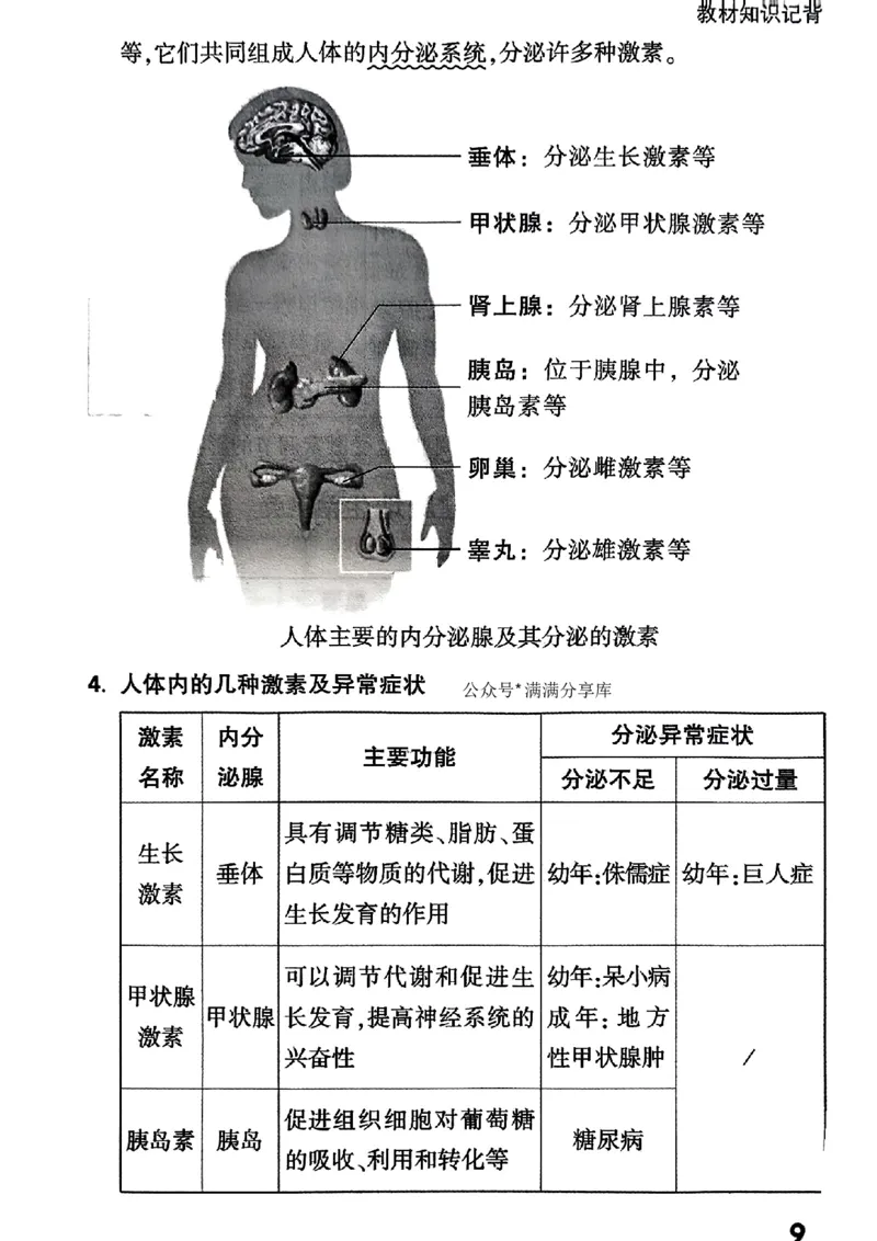 八上生物教材知识记背_2026万唯系列预习复习_2026版初中《万唯情景题》与中考新考法8年级上册（生物）