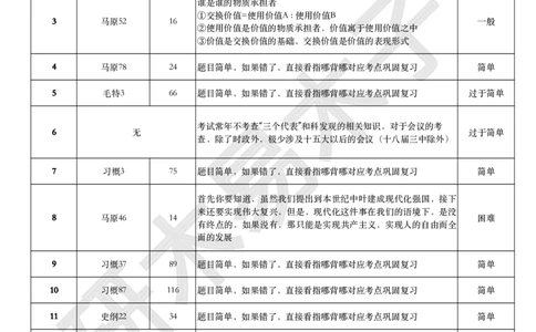 肖八、《指哪背哪》对应表（卷一）_2026考公资料_（49）政治理论合集_政治理论合集_2025考研政治pdf（笔记）_肖秀荣考研政治_24肖秀荣_24肖八背诵版_木易_木易指哪背哪