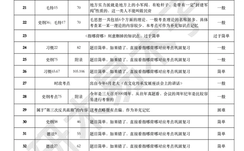 肖八、《指哪背哪》对应表（卷一）_2026考公资料_（49）政治理论合集_政治理论合集_2025考研政治pdf（笔记）_肖秀荣考研政治_24肖秀荣_24肖八背诵版_木易_木易指哪背哪