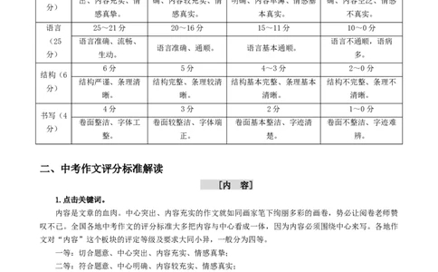 专题三中考作文评分标准要求、解读及阅卷特点（全国通用）_120中考语文全套复习_中考语文复习总复习_一轮复习资料_完2024年中考语文一轮复习讲义练习（全国通用）