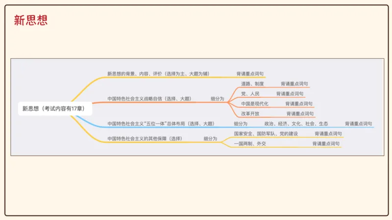 25腿姐考研政治全程班导学课（二）_2026考公资料_（49）政治理论合集_政治理论合集_2025考研政治_02.腿姐_01.备考规划课_00.讲义