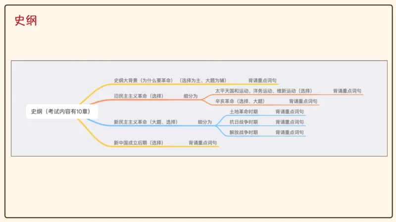 25腿姐考研政治全程班导学课（二）_2026考公资料_（49）政治理论合集_政治理论合集_2025考研政治_02.腿姐_01.备考规划课_00.讲义