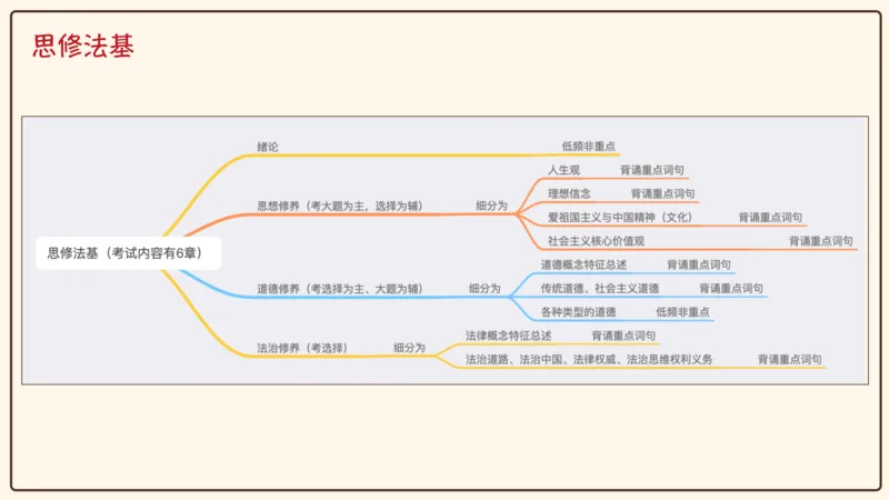 25腿姐考研政治全程班导学课（二）_2026考公资料_（49）政治理论合集_政治理论合集_2025考研政治_02.腿姐_01.备考规划课_00.讲义