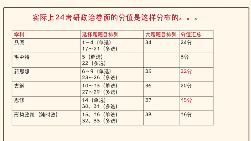 25腿姐考研政治全程班导学课（二）_2026考公资料_（49）政治理论合集_政治理论合集_2025考研政治_02.腿姐_01.备考规划课_00.讲义
