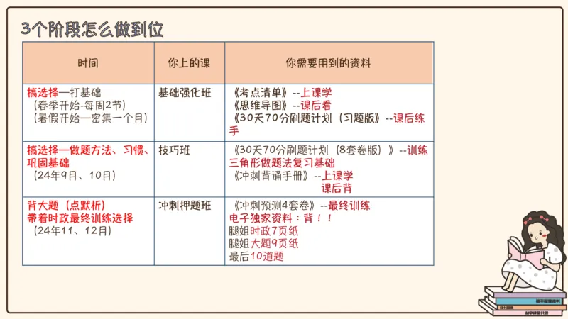 25腿姐考研政治全程班导学课（二）_2026考公资料_（49）政治理论合集_政治理论合集_2025考研政治_02.腿姐_01.备考规划课_00.讲义