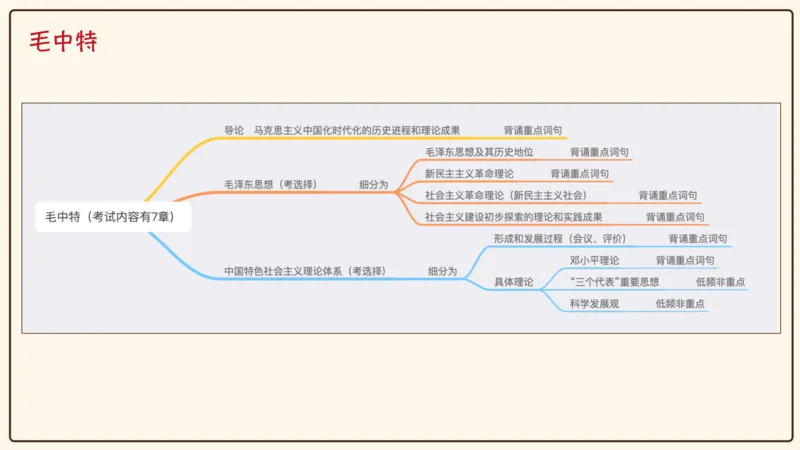 25腿姐考研政治全程班导学课（二）_2026考公资料_（49）政治理论合集_政治理论合集_2025考研政治_02.腿姐_01.备考规划课_00.讲义