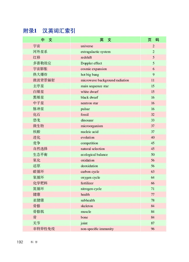 华师大9年级科学下册高清教材_4-教培资料-26年最新资料-同步更新_初中高中教资_03科三专项（进去保存报考的学科即可）_02科三专项（笔记真题思维导图教学设计版本二）