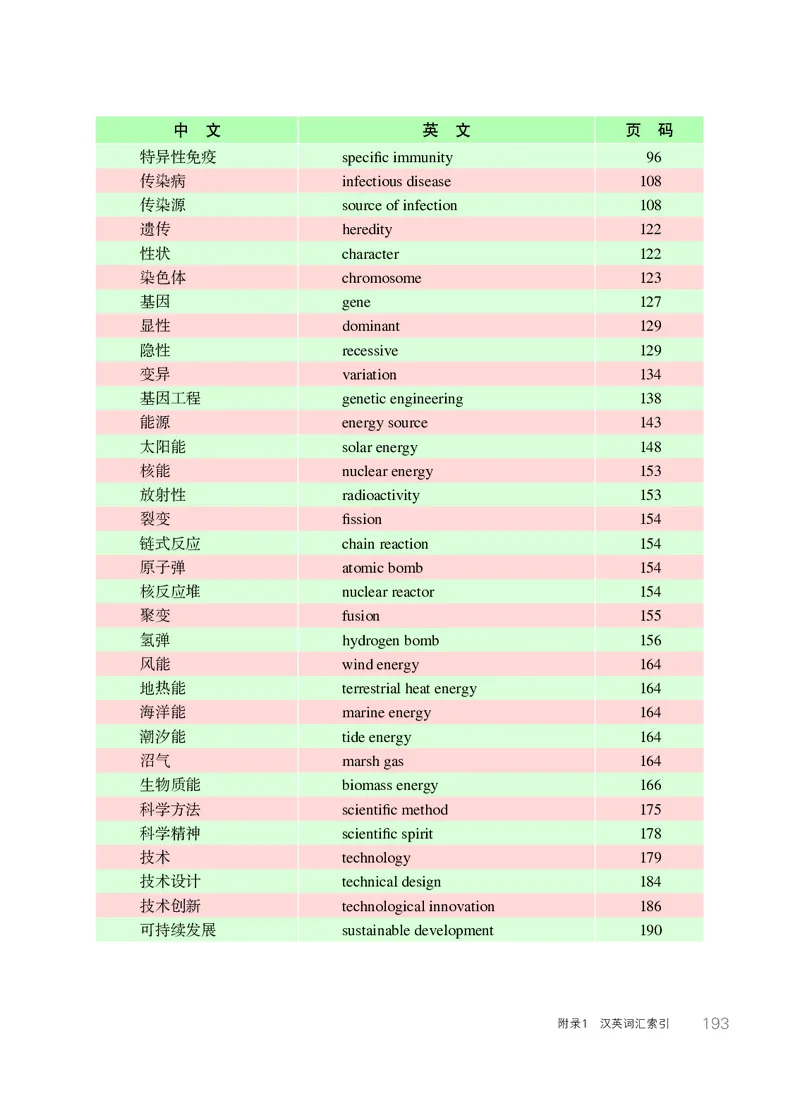 华师大9年级科学下册高清教材_4-教培资料-26年最新资料-同步更新_初中高中教资_03科三专项（进去保存报考的学科即可）_02科三专项（笔记真题思维导图教学设计版本二）