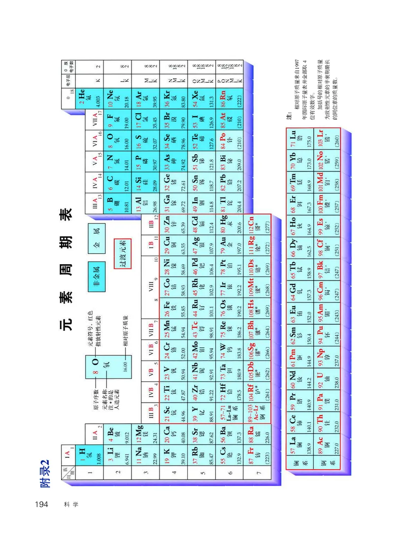 华师大9年级科学下册高清教材_4-教培资料-26年最新资料-同步更新_初中高中教资_03科三专项（进去保存报考的学科即可）_02科三专项（笔记真题思维导图教学设计版本二）