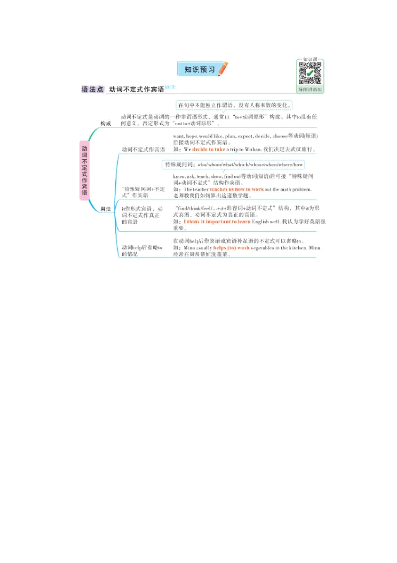 U5动词不定式作宾语_2026万唯系列预习复习_2025版《万唯初中预习视频课》789年级上册多版本_2025版万唯初二预习视频课英语人教版上册_视频_Day14_语法思维导图_动词不定式作宾语