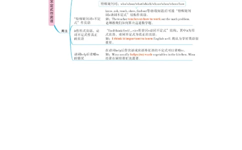 U5动词不定式作宾语_2026万唯系列预习复习_2025版《万唯初中预习视频课》789年级上册多版本_2025版万唯初二预习视频课英语人教版上册_视频_Day14_语法思维导图_动词不定式作宾语
