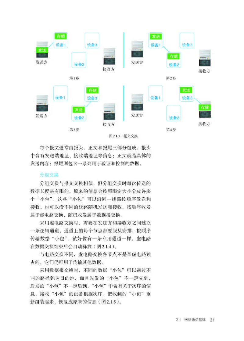 人教版信息技术选修2高清教材_4-教培资料-26年最新资料-同步更新_初中高中教资_03科三专项（进去保存报考的学科即可）_02科三专项（笔记真题思维导图教学设计版本二）