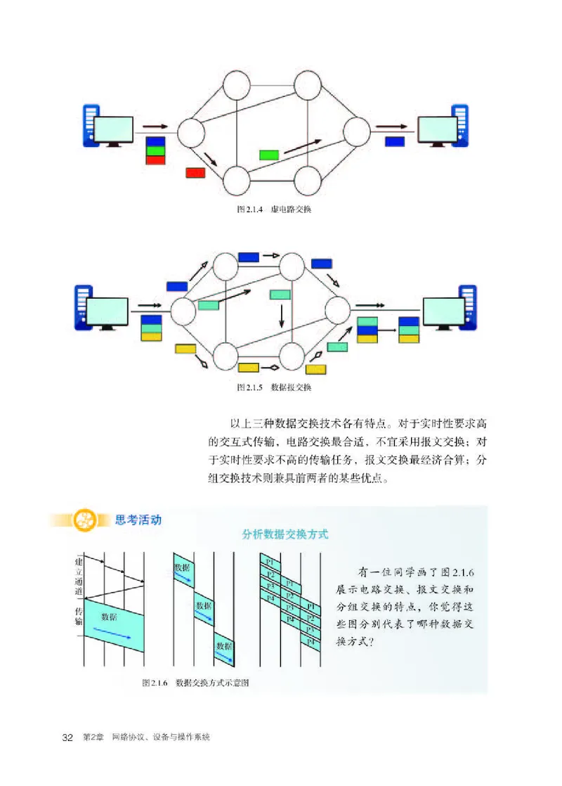人教版信息技术选修2高清教材_4-教培资料-26年最新资料-同步更新_初中高中教资_03科三专项（进去保存报考的学科即可）_02科三专项（笔记真题思维导图教学设计版本二）