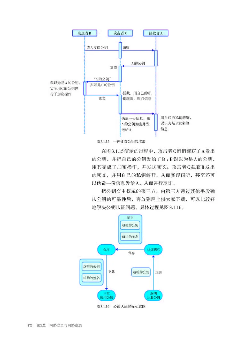 人教版信息技术选修2高清教材_4-教培资料-26年最新资料-同步更新_初中高中教资_03科三专项（进去保存报考的学科即可）_02科三专项（笔记真题思维导图教学设计版本二）