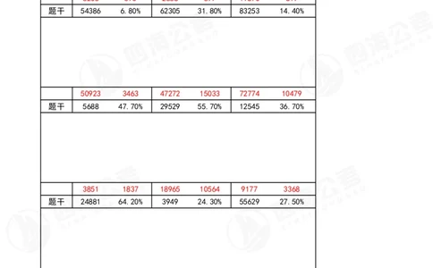 43期速算无过程版答案_2026考公资料_花生十三合集_（96）申论全勤全返、速算训练营、数量刷题营_速算训练营（39期-43期）_43期速算训练营