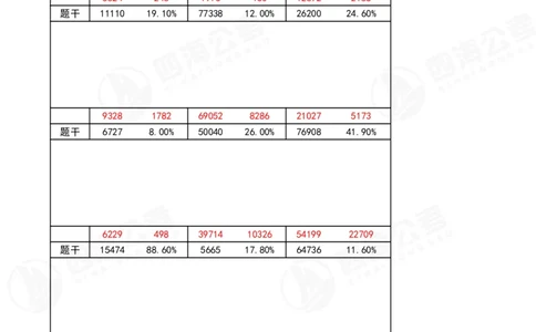 43期速算无过程版答案_2026考公资料_花生十三合集_（96）申论全勤全返、速算训练营、数量刷题营_速算训练营（39期-43期）_43期速算训练营