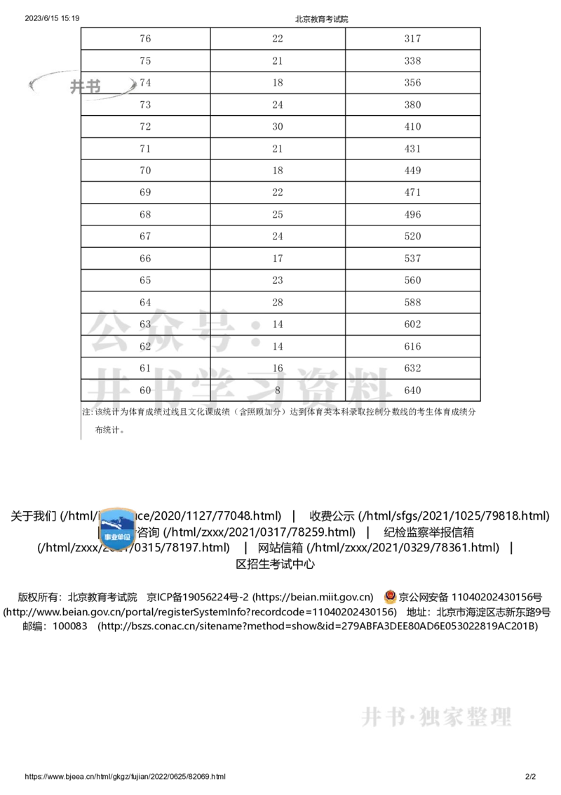 2022年北京市统考考生体育专业成绩分数分布（独家整理）_1.高考2025全国各省真题+答案_必看高考志愿填报价值2999_高考志愿填报_05-北京_北京高考录取数据-17-23年_北京-其他资料