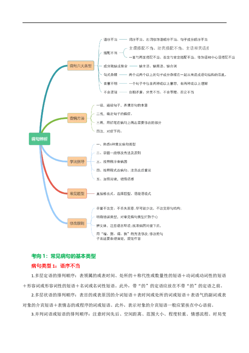 第03讲病句辨析（讲义）（解析版）_120中考语文全套复习_中考语文复习总复习_一轮复习资料_完2024年中考语文一轮复习课件+讲义+练习（全国通用）_配套讲义（原卷版+解析版）