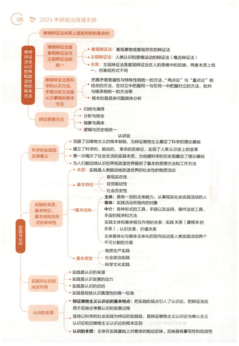 24肖背诵手册赠品含习题、234速查、学科总结、默写自测_2026考公资料_（49）政治理论合集_政治理论合集_2025考研政治pdf（笔记）_肖秀荣考研政治_24肖秀荣