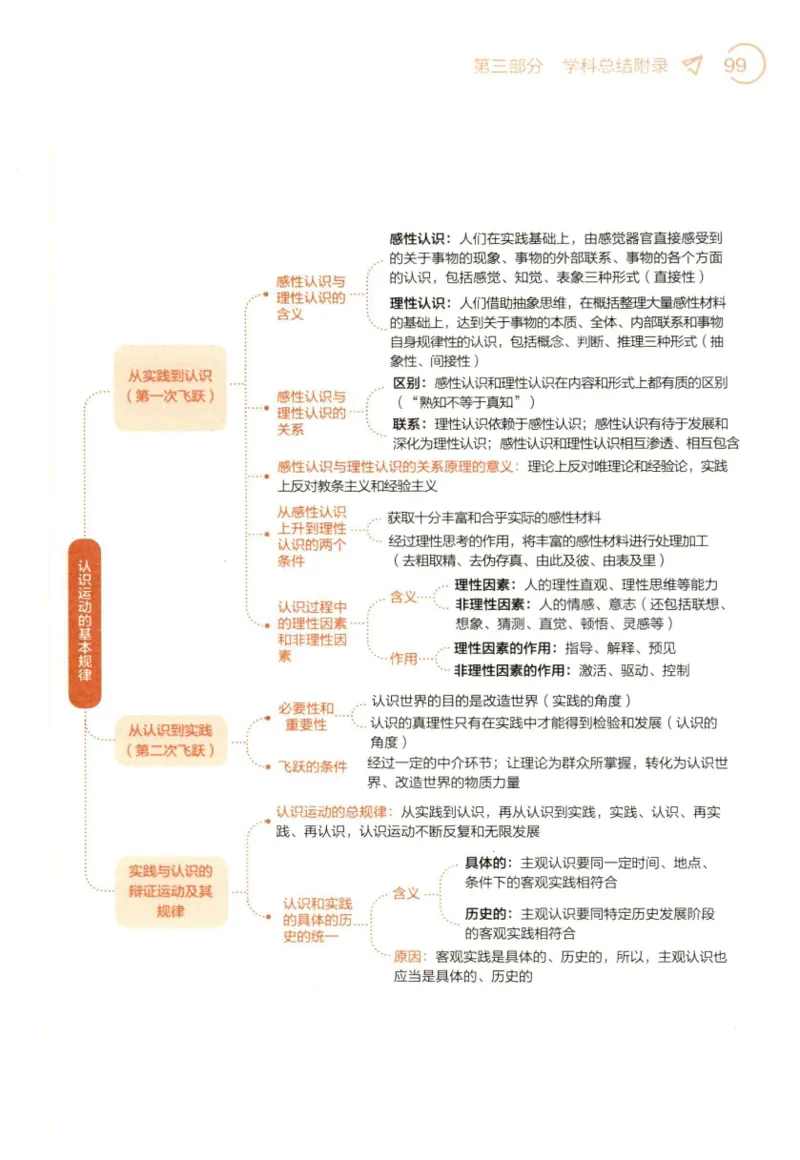 24肖背诵手册赠品含习题、234速查、学科总结、默写自测_2026考公资料_（49）政治理论合集_政治理论合集_2025考研政治pdf（笔记）_肖秀荣考研政治_24肖秀荣