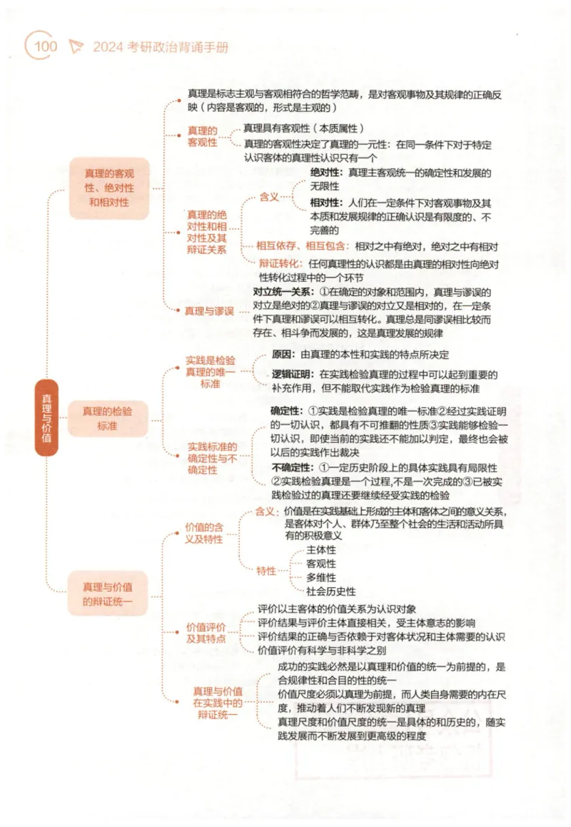 24肖背诵手册赠品含习题、234速查、学科总结、默写自测_2026考公资料_（49）政治理论合集_政治理论合集_2025考研政治pdf（笔记）_肖秀荣考研政治_24肖秀荣