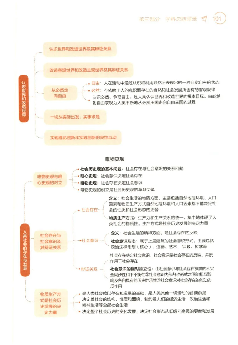 24肖背诵手册赠品含习题、234速查、学科总结、默写自测_2026考公资料_（49）政治理论合集_政治理论合集_2025考研政治pdf（笔记）_肖秀荣考研政治_24肖秀荣