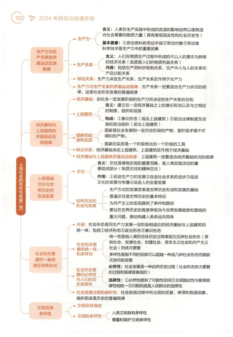 24肖背诵手册赠品含习题、234速查、学科总结、默写自测_2026考公资料_（49）政治理论合集_政治理论合集_2025考研政治pdf（笔记）_肖秀荣考研政治_24肖秀荣