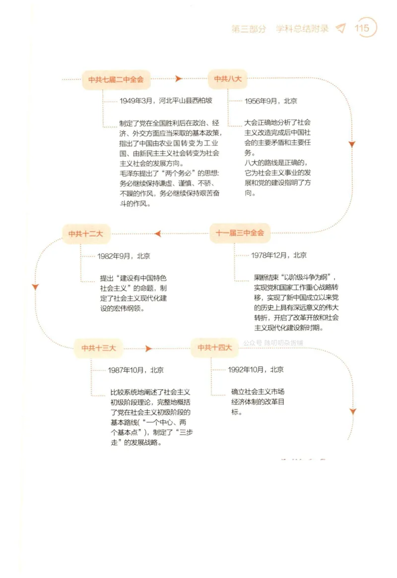 24肖背诵手册赠品含习题、234速查、学科总结、默写自测_2026考公资料_（49）政治理论合集_政治理论合集_2025考研政治pdf（笔记）_肖秀荣考研政治_24肖秀荣