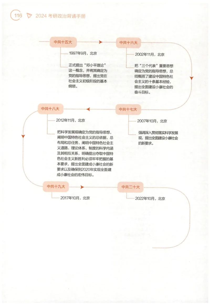 24肖背诵手册赠品含习题、234速查、学科总结、默写自测_2026考公资料_（49）政治理论合集_政治理论合集_2025考研政治pdf（笔记）_肖秀荣考研政治_24肖秀荣
