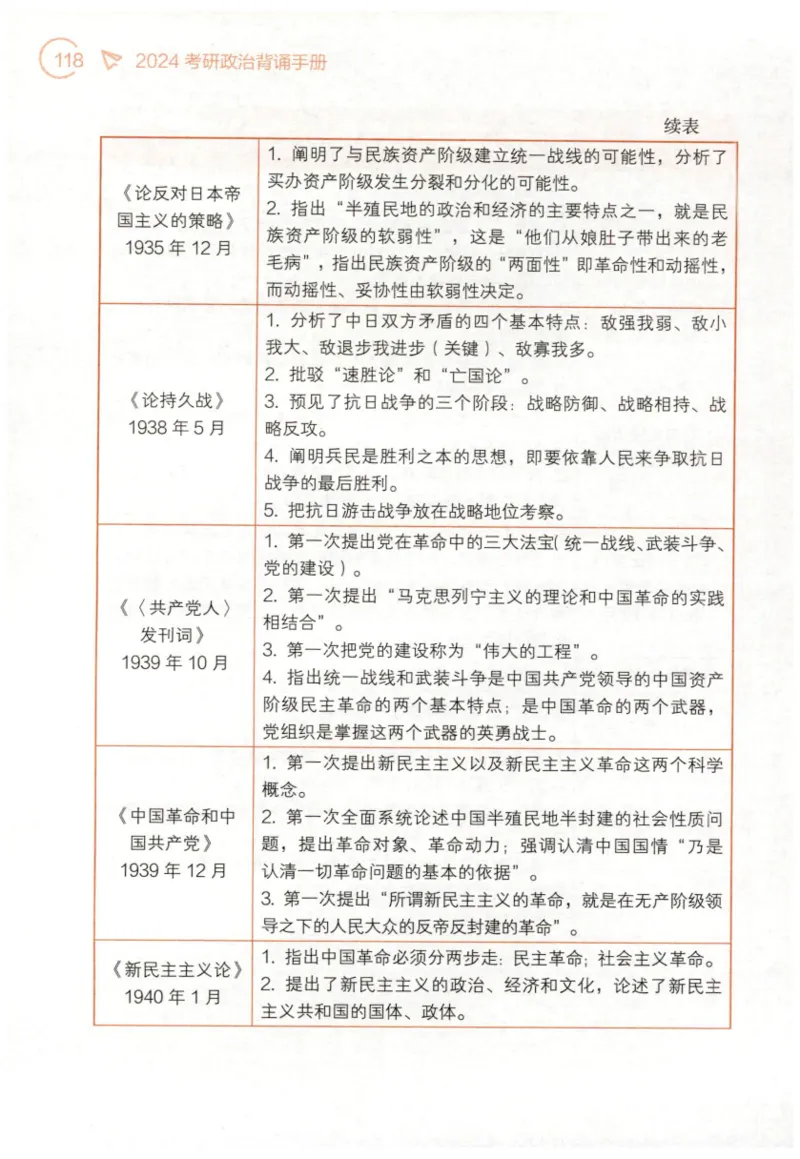 24肖背诵手册赠品含习题、234速查、学科总结、默写自测_2026考公资料_（49）政治理论合集_政治理论合集_2025考研政治pdf（笔记）_肖秀荣考研政治_24肖秀荣