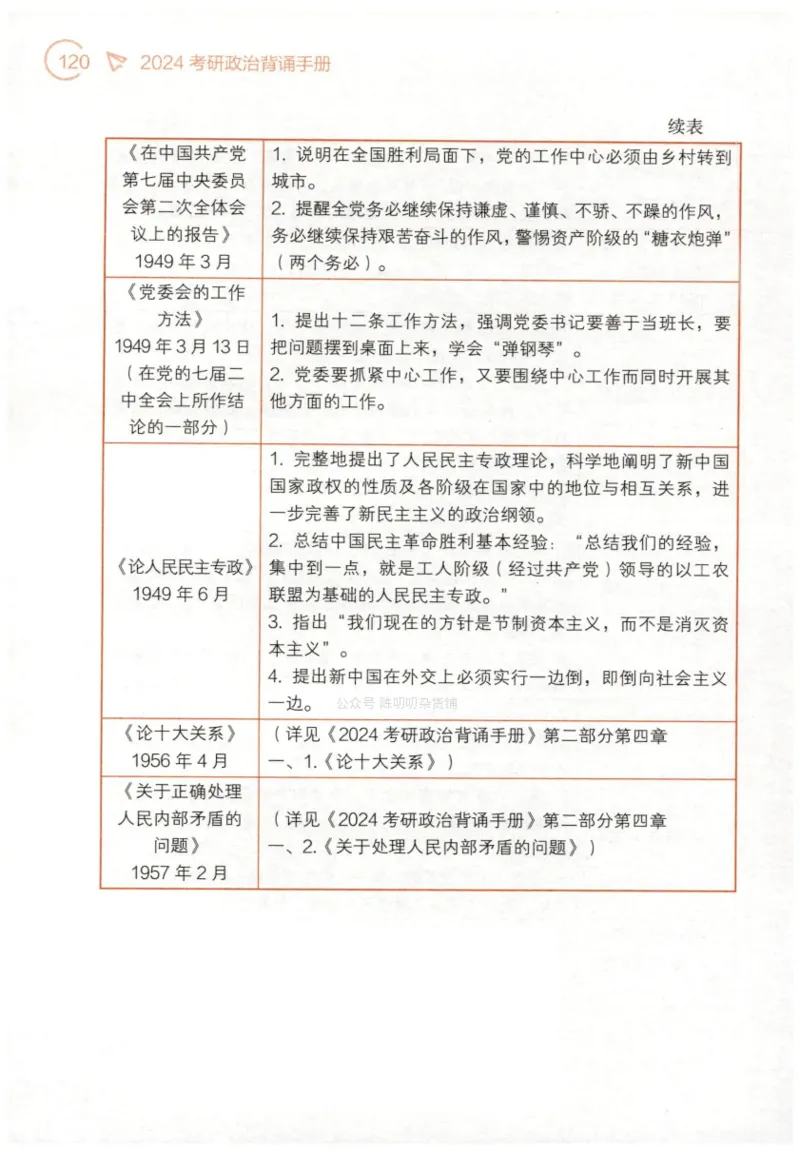 24肖背诵手册赠品含习题、234速查、学科总结、默写自测_2026考公资料_（49）政治理论合集_政治理论合集_2025考研政治pdf（笔记）_肖秀荣考研政治_24肖秀荣