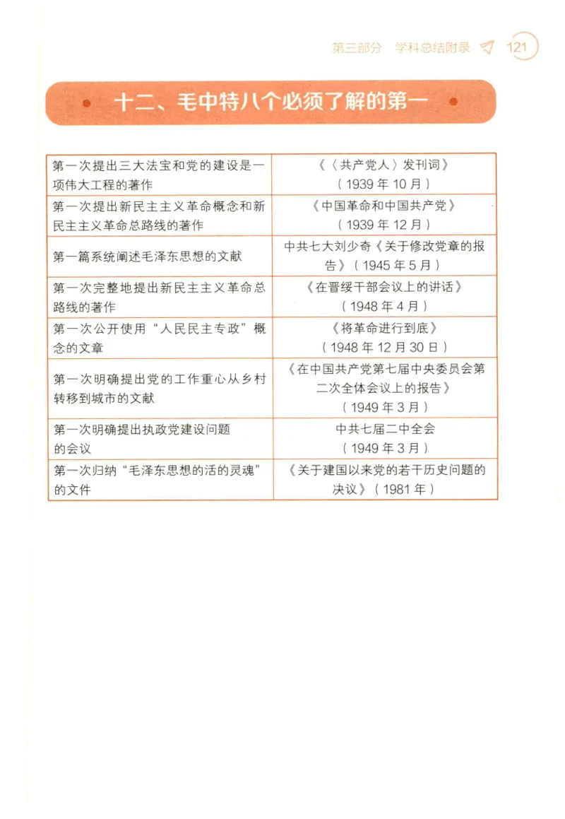 24肖背诵手册赠品含习题、234速查、学科总结、默写自测_2026考公资料_（49）政治理论合集_政治理论合集_2025考研政治pdf（笔记）_肖秀荣考研政治_24肖秀荣