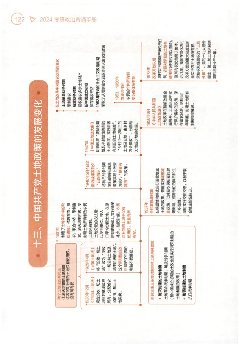 24肖背诵手册赠品含习题、234速查、学科总结、默写自测_2026考公资料_（49）政治理论合集_政治理论合集_2025考研政治pdf（笔记）_肖秀荣考研政治_24肖秀荣