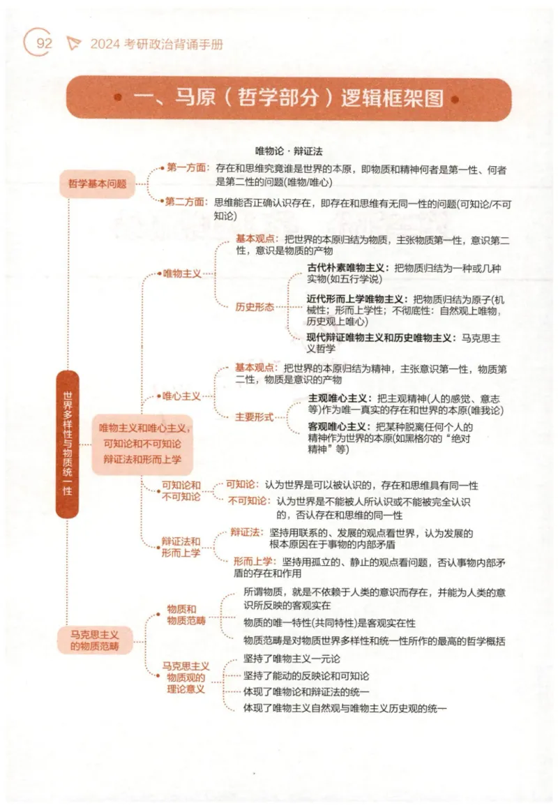 24肖背诵手册赠品含习题、234速查、学科总结、默写自测_2026考公资料_（49）政治理论合集_政治理论合集_2025考研政治pdf（笔记）_肖秀荣考研政治_24肖秀荣