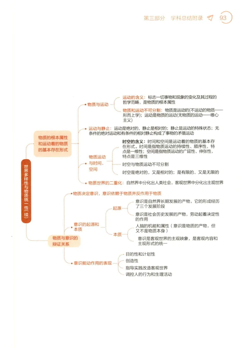 24肖背诵手册赠品含习题、234速查、学科总结、默写自测_2026考公资料_（49）政治理论合集_政治理论合集_2025考研政治pdf（笔记）_肖秀荣考研政治_24肖秀荣