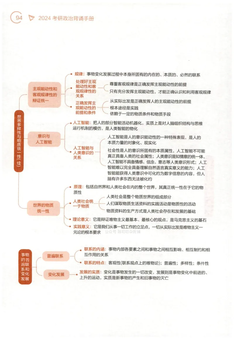 24肖背诵手册赠品含习题、234速查、学科总结、默写自测_2026考公资料_（49）政治理论合集_政治理论合集_2025考研政治pdf（笔记）_肖秀荣考研政治_24肖秀荣