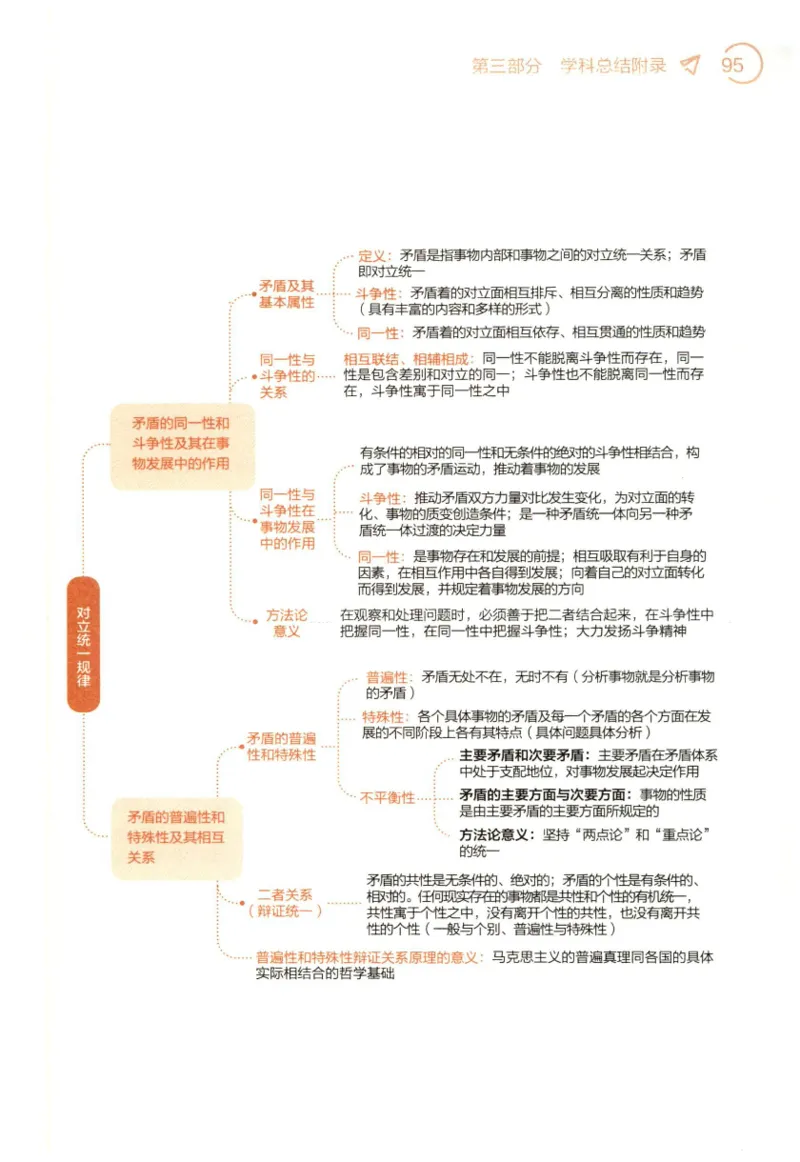 24肖背诵手册赠品含习题、234速查、学科总结、默写自测_2026考公资料_（49）政治理论合集_政治理论合集_2025考研政治pdf（笔记）_肖秀荣考研政治_24肖秀荣
