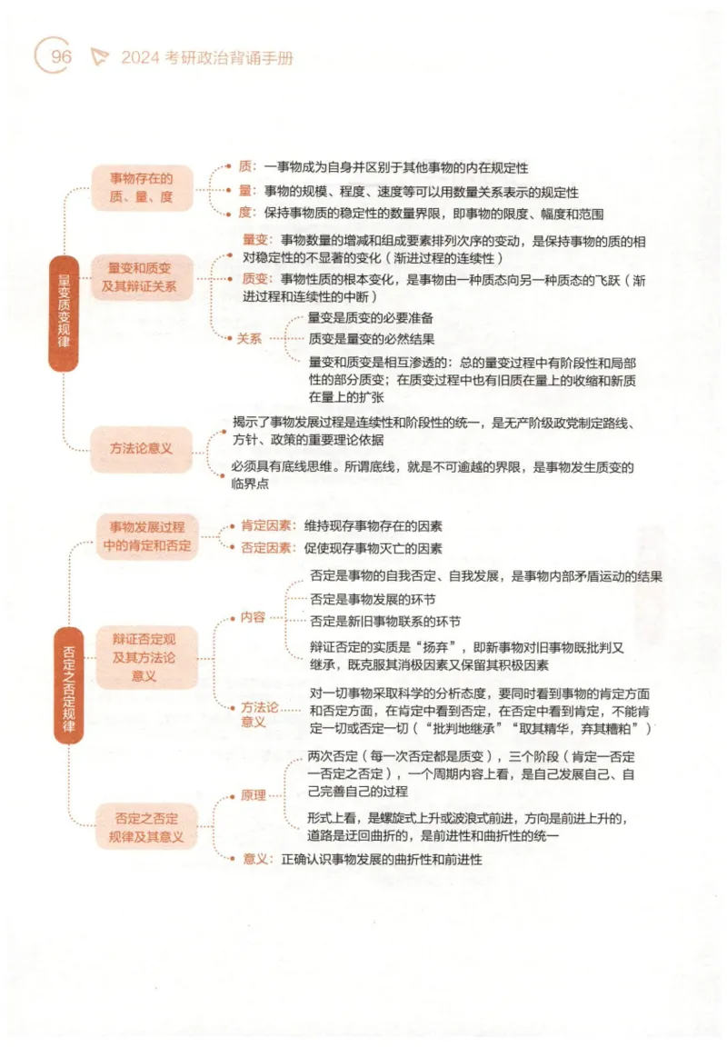 24肖背诵手册赠品含习题、234速查、学科总结、默写自测_2026考公资料_（49）政治理论合集_政治理论合集_2025考研政治pdf（笔记）_肖秀荣考研政治_24肖秀荣