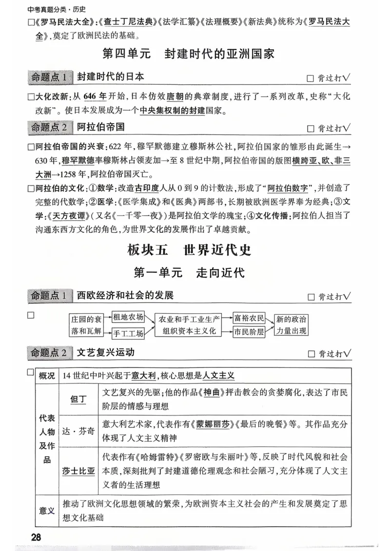 历史_核心知识记背_2026万唯系列预习复习_2026版初中《万唯》中考真题分类与新考法（语数外物历道生）_2026万唯中考历史分类与新考法