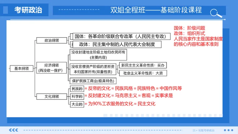 26.基础阶段毛中特第二章（2）思维导图部分_2026考公资料_（49）政治理论合集_政治理论合集_2025考研政治_14.双姐_03.基础阶段_00.讲义